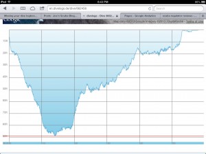 divelogs.de Dive Profile From Imported Dive Computer Data