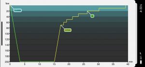 Baltic Deco - Dive Profile Graph - iPhone Rotated Right