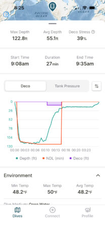 Easy technical dive profile from the "Dive Shearwater" app. Shearwater Swift GPS review.